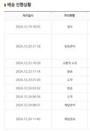 [필독] 국제우편 배송조회 방법 및 특징 안내